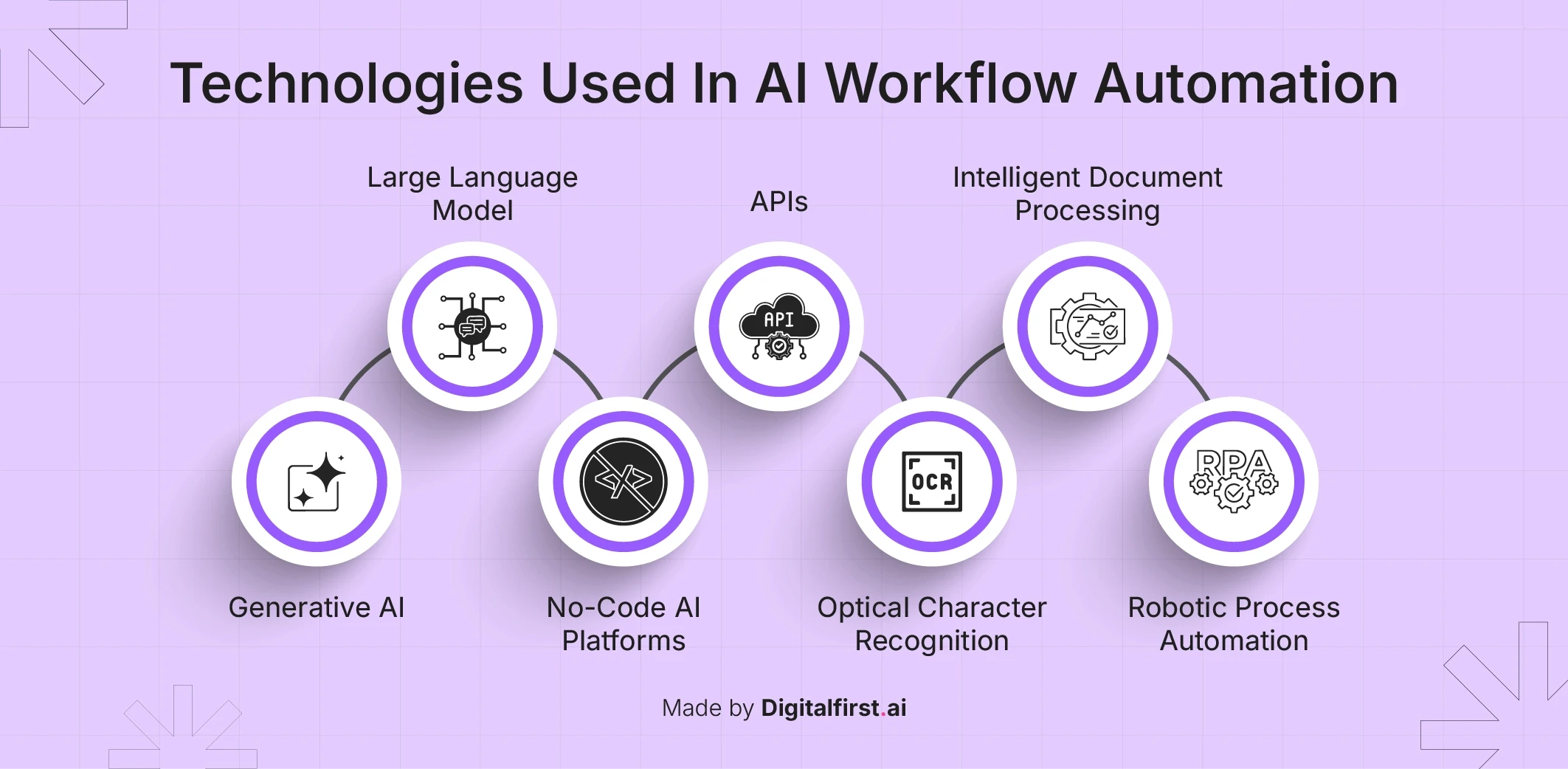 AI Strategy & Consulting